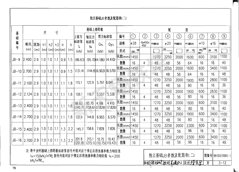 獨立基礎(chǔ)JB參數(shù)及配筋表（二）