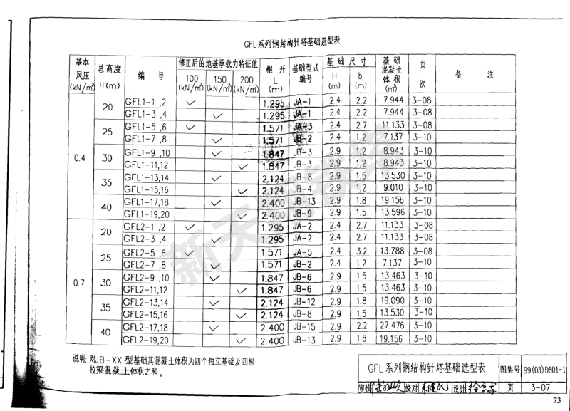 GFL系列鋼結(jié)構(gòu)避雷針?biāo)A(chǔ)選型表